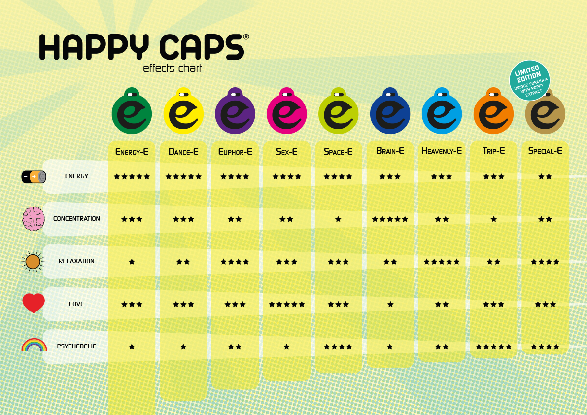 Happy-Caps-chart-1